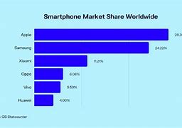 Image result for Android Market Analysis