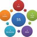 Image result for Auditoria 5S