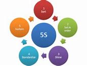 Image result for 5S Floor Marking Colors