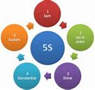 Image result for Math 5 5S