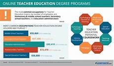education major education program degrees education major education program degrees