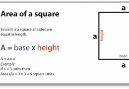 Image result for Formula to Find the Perimeter of a Square