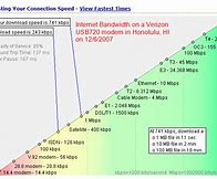 Image result for Verizon Internet Coverage Map