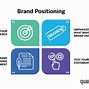 Image result for Brand Positioning Chart