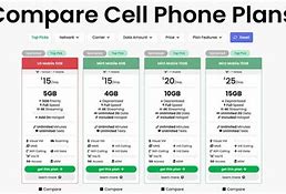Image result for Cell Service Comparison Chart