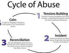 Image result for Adult Emotional Abuse Signs