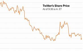 Image result for Twitter IPO Chart