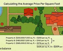 Image result for How Big Is 15000 Square Feet