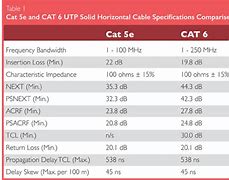 Image result for ether cables length