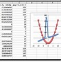 Image result for Graph Command Excel
