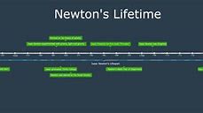 Image result for Isaac Newton Timeline