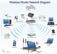 Image result for Typical Sign at Wireless Broadband Tower