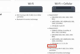 Image result for iPad Mini Wi-Fi
