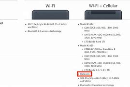 Image result for iPad Mini 6 Cellular