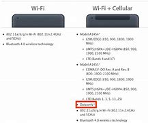 Image result for Cellular 1 iPad