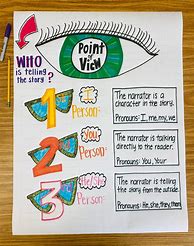 Image result for Character Point of View Anchor Chart