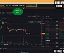 Image result for Bybit Futures