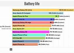 Image result for Amperex iPhone SE Battery