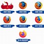 Image result for Firefox Logo 20009