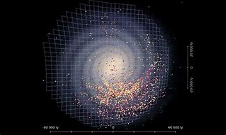 Image result for Chart of Milky Way Galaxy Map