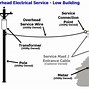 Image result for Overhead Ground Wire