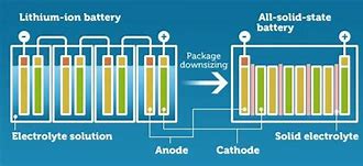 Image result for Toyota 5 Yr Battery