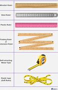 Image result for Measurements On a Ruler Explained