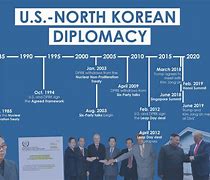 Image result for North Korea Nuclear Timeline