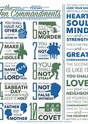 Image result for 10 Commandments List in Order