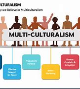 Image result for multiculturalism