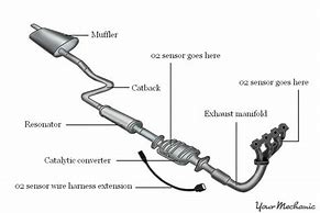 Image result for Exhaust System Components