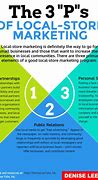 Image result for Local Store Marketing