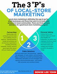 Image result for Local Store Marketing Samples