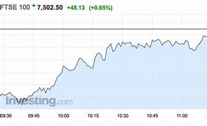 Image result for FTSE 100 25 Year Chart