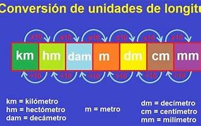 Image result for Km to M Conversion