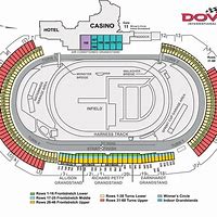 Image result for Dover Race Track