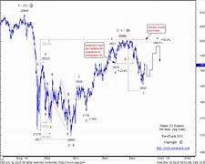 Image result for Nikkei 225 History