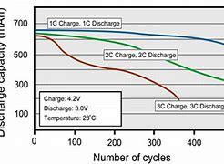 Image result for 3C Charge
