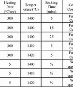 Image result for Knife Steel Heat Treatment Chart