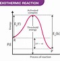 Image result for Steps in a Reaction Coordinate Diagram
