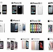 Image result for A Picture of All iPhone According to the Rating