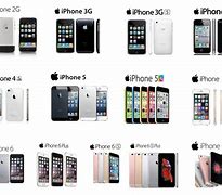 Image result for iPhone Types Back