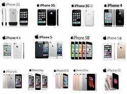 Image result for iPhone Type Basic Mobile