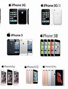 Image result for All iPhone Generations