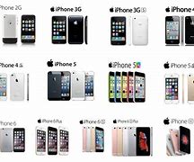 Image result for iPhone 1 vs 2