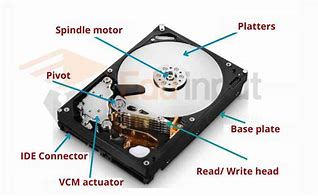 Image result for HDD Components Parts