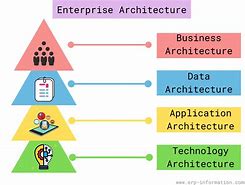 Image result for Technical Data Architect