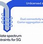 Image result for 5G Nr Power Saving