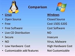 Image result for Linux OS vs Windows