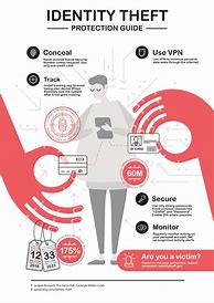 Image result for Identity Theft Infographic